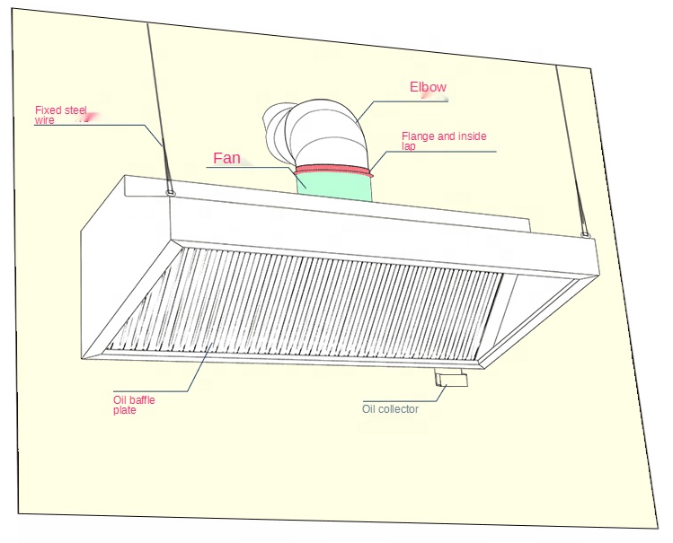 Hot Selling Exhaust Hood Comme - Commercial Kitchen Range Hood incelemesi ve fiyatı