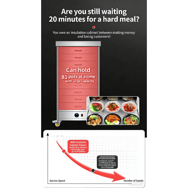 Commercial Electric Stainless  - Commercial Kitchen Warmer incelemesi ve fiyatı